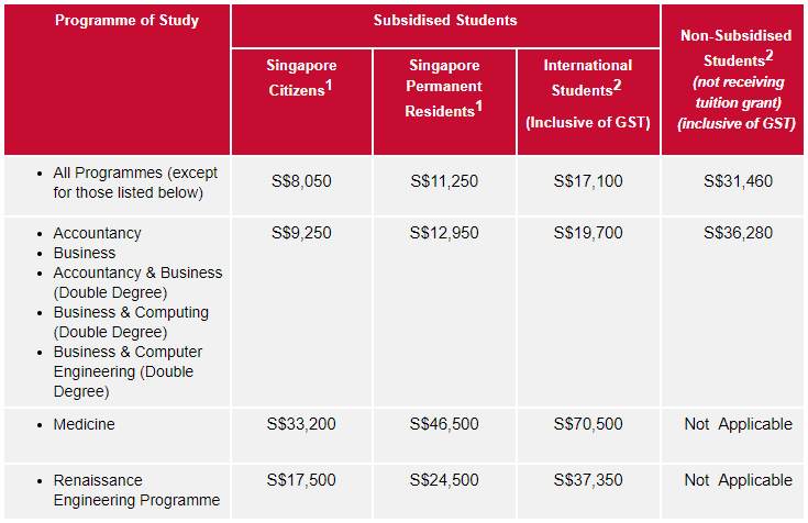 NTU Tuition Fees